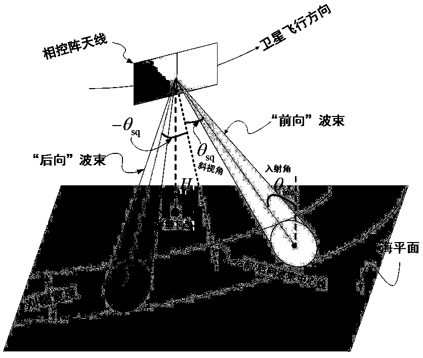 Satellite borne dual-channel dual-beam InSAR flow gaging system