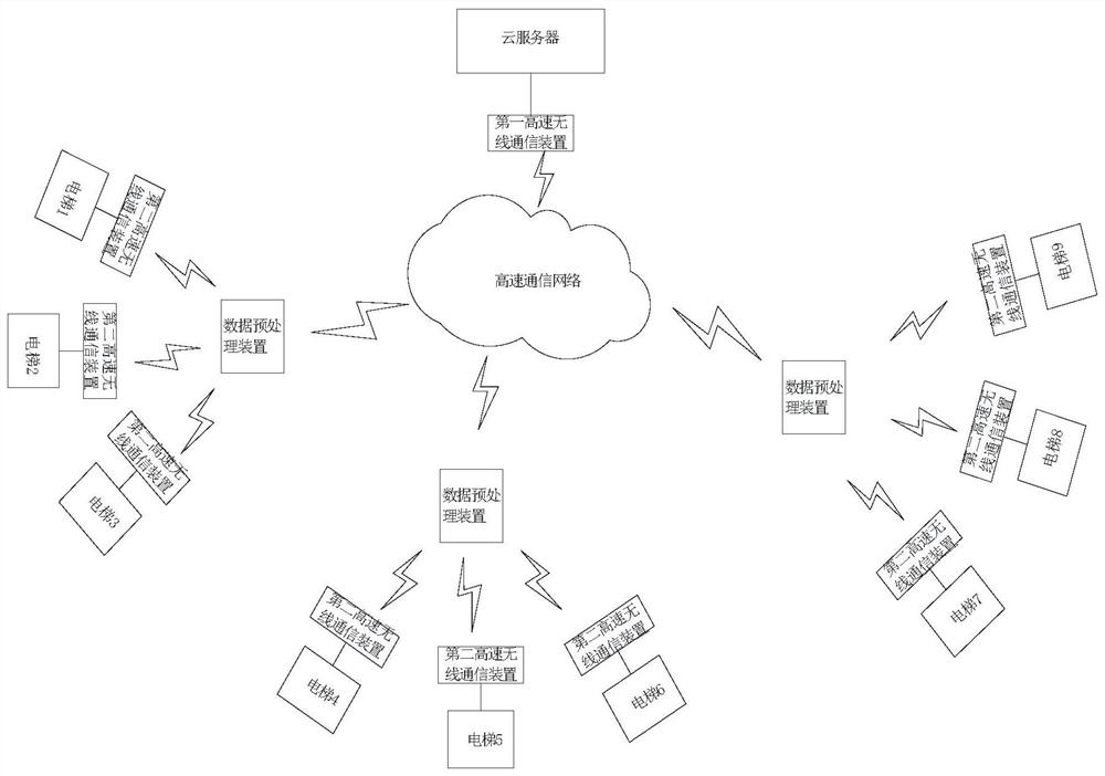 Elevator control system based on information physical system and elevator control method