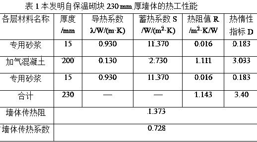 Self-heat-insulating fly ash autoclaved aerated concrete block and preparation method thereof