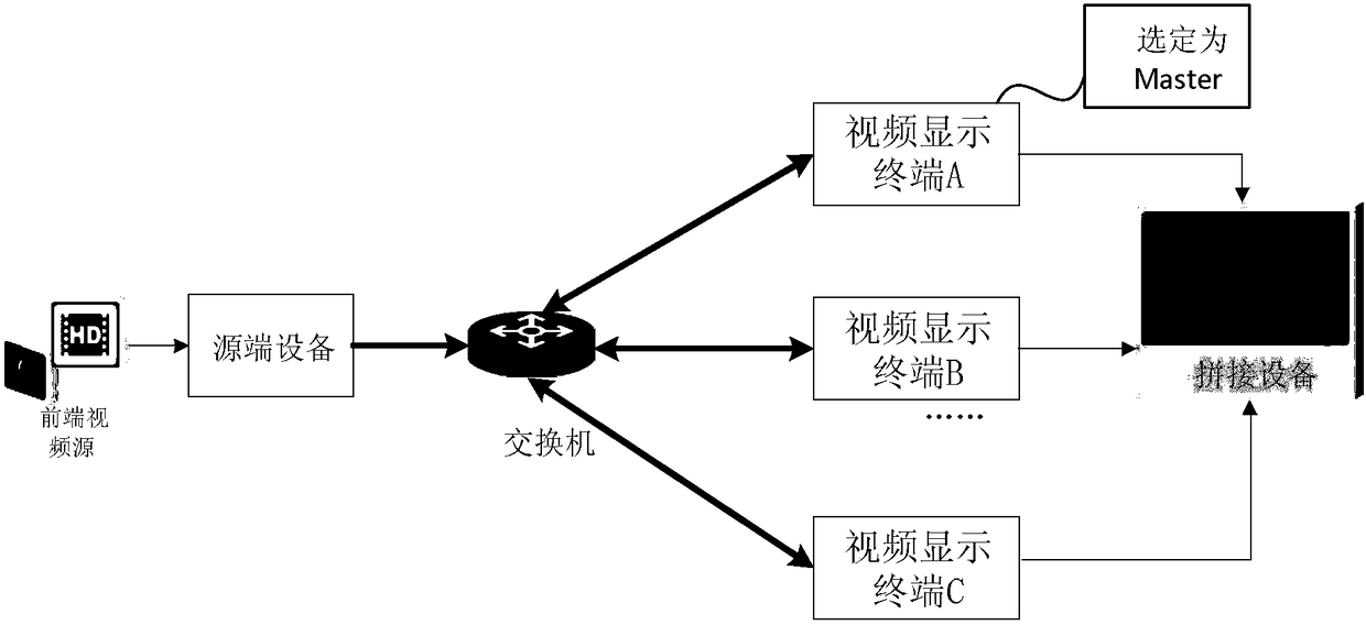 Display synchronization method and video display terminal