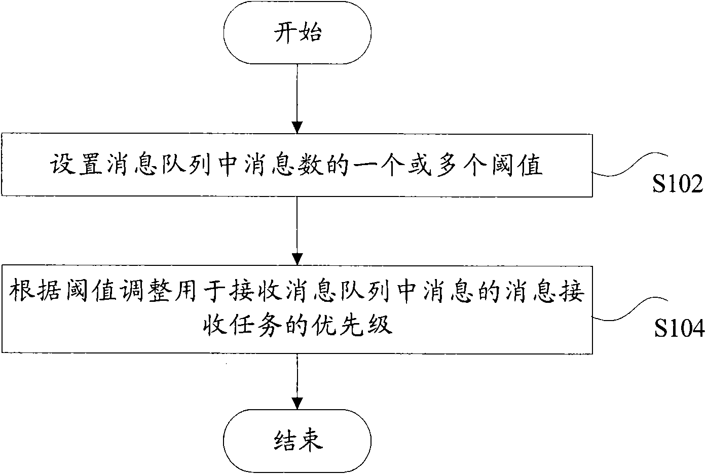 Method and device for managing information array