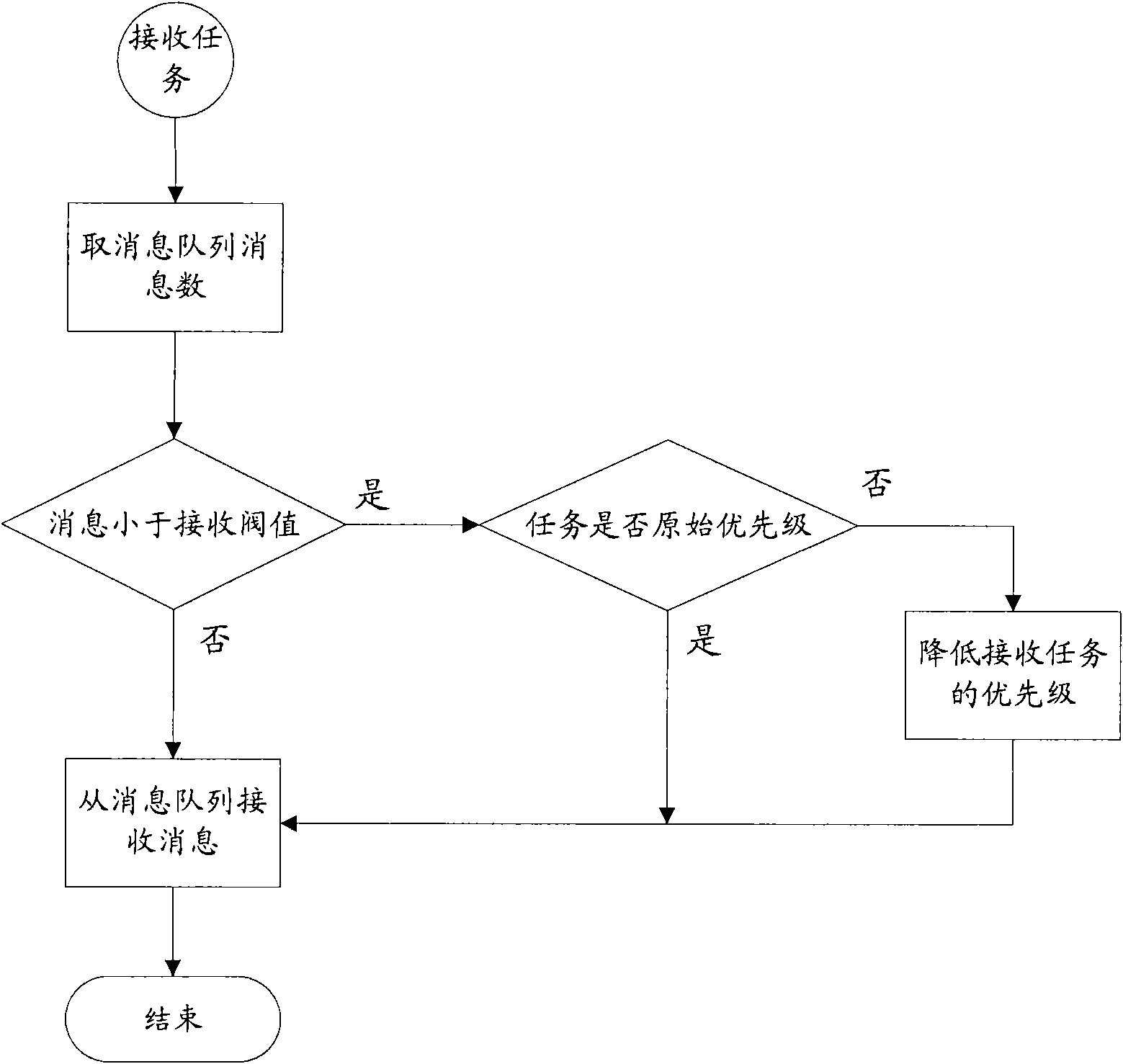 Method and device for managing information array