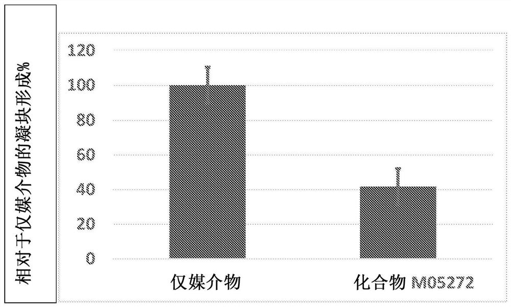 Factor xiia inhibitors