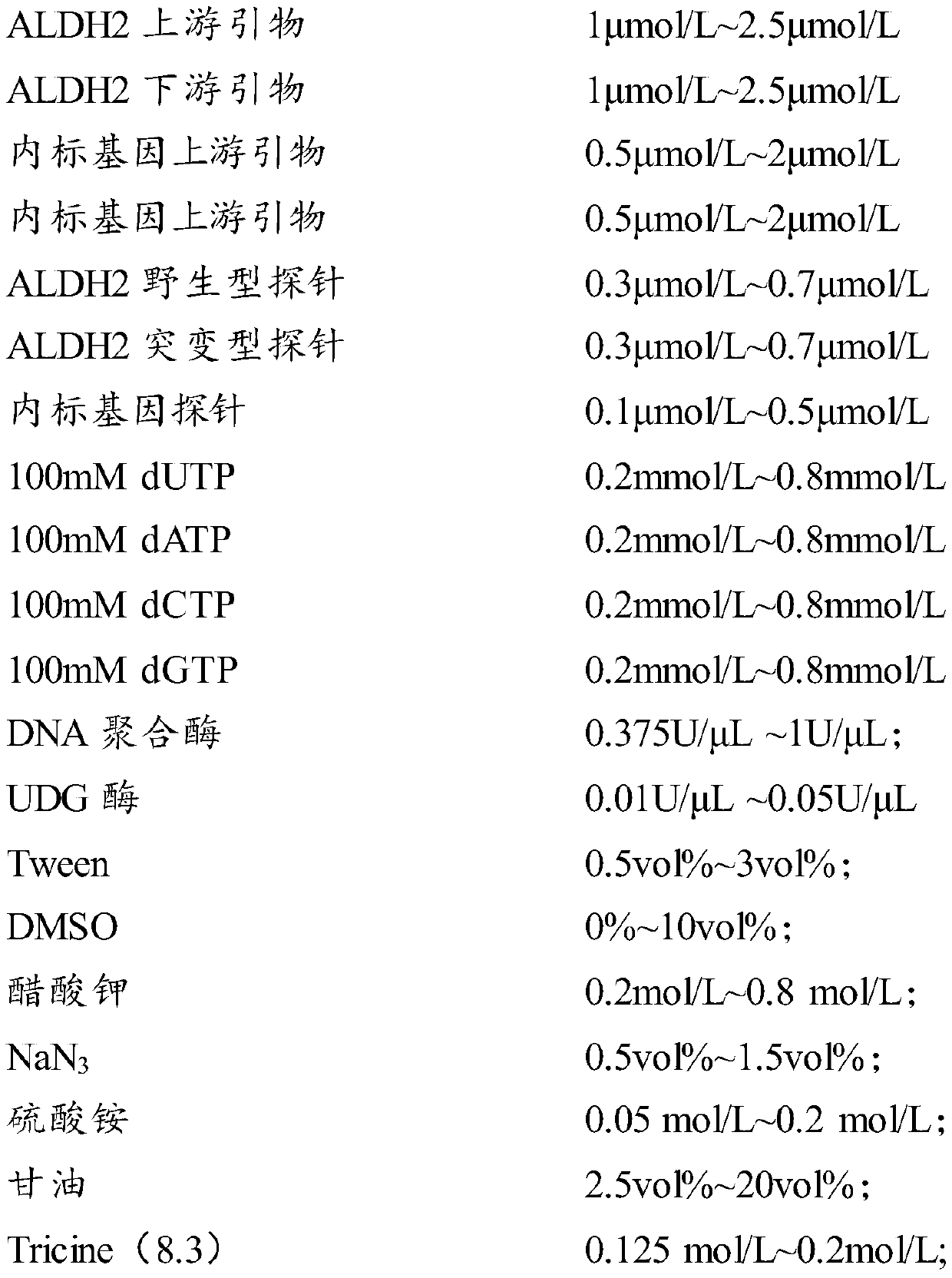 Gene polymorphism detection primer, probe and kit