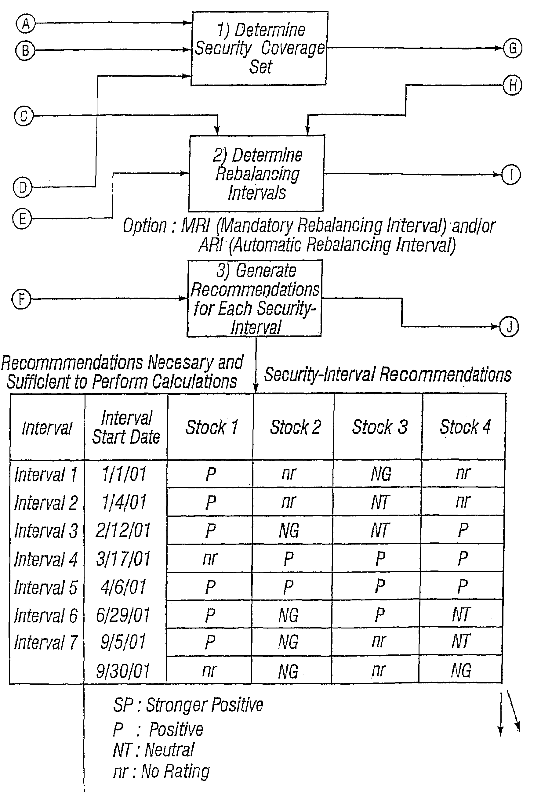 Methods and systems for measuring performance of a security analyst