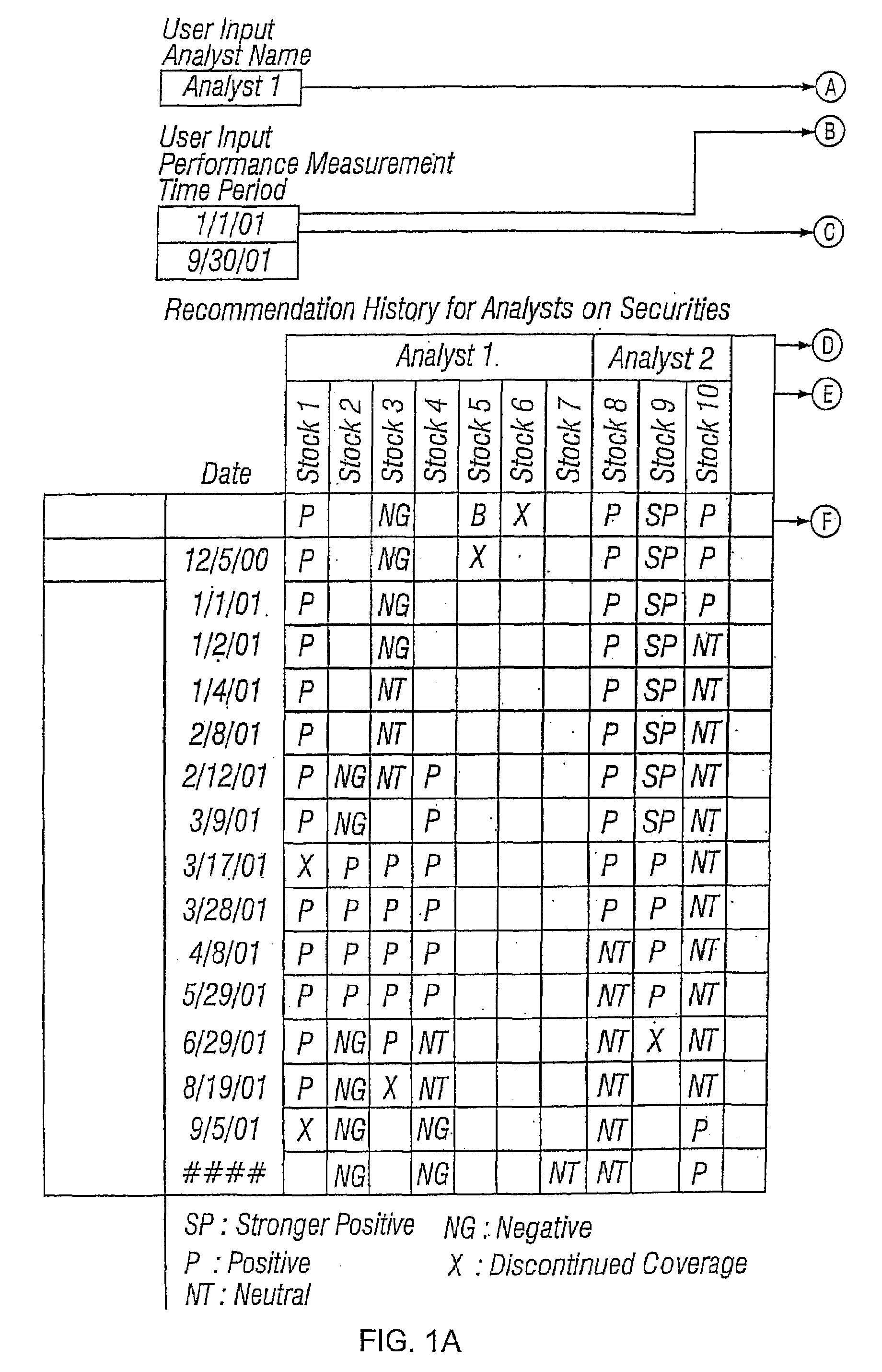 Methods and systems for measuring performance of a security analyst