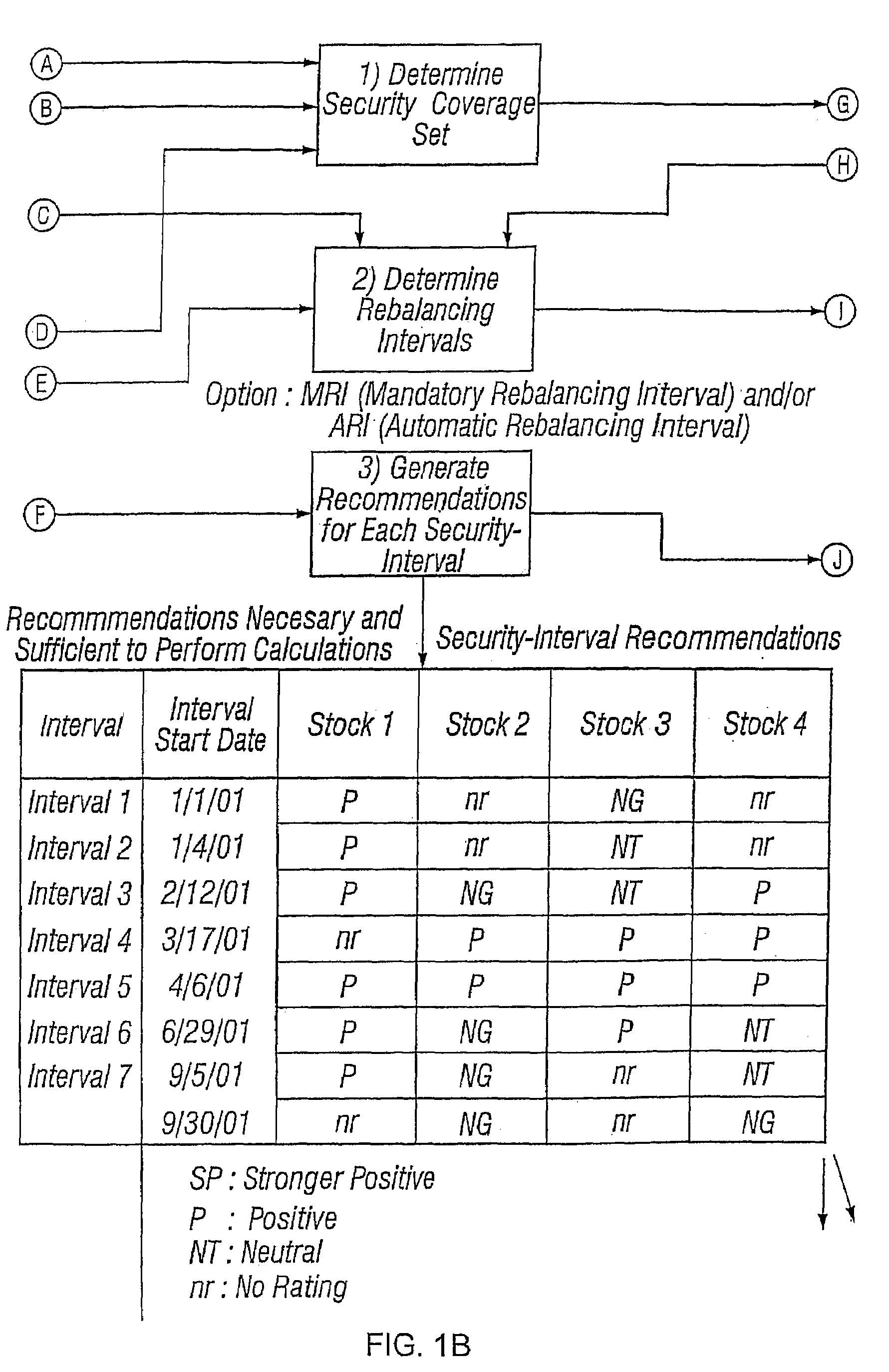 Methods and systems for measuring performance of a security analyst