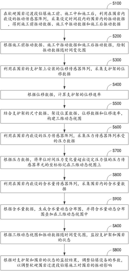 A vibration detection method and related equipment for drilling and blasting construction in the transitional section of soft and hard surrounding rock