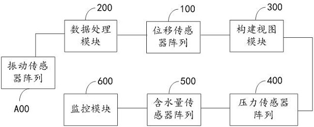 A vibration detection method and related equipment for drilling and blasting construction in the transitional section of soft and hard surrounding rock