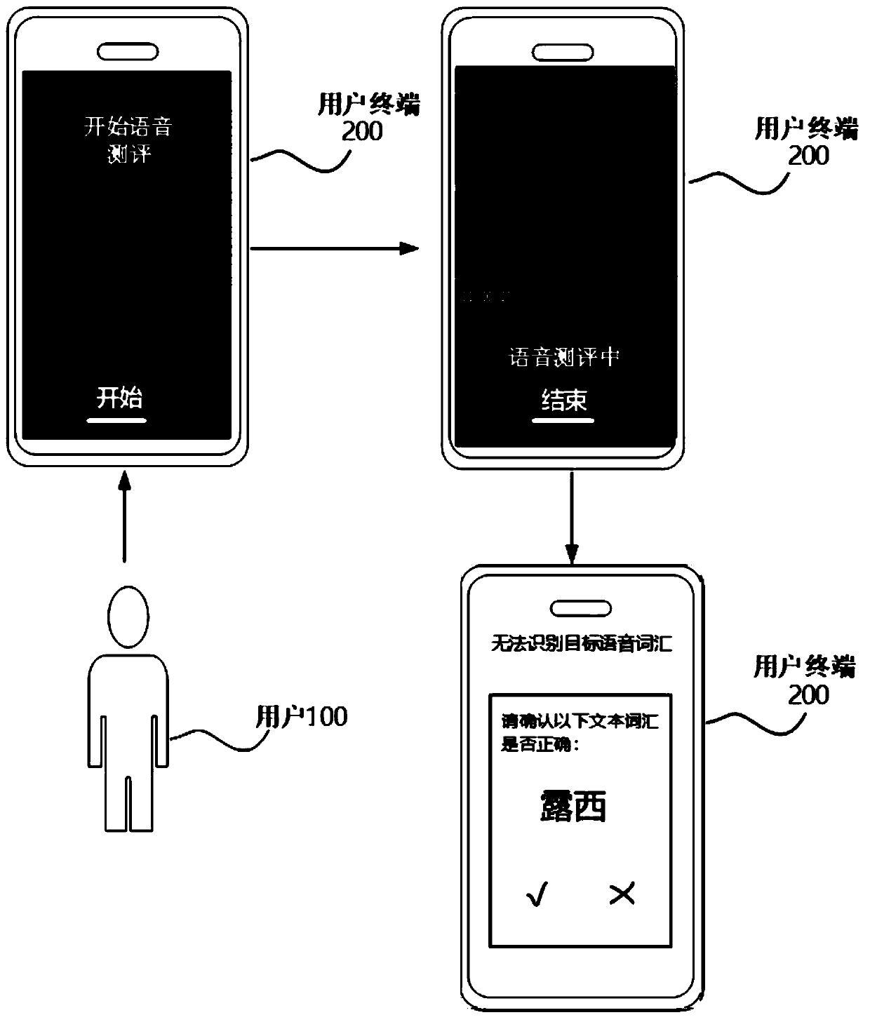 Voice processing method, device, storage medium and electronic equipment