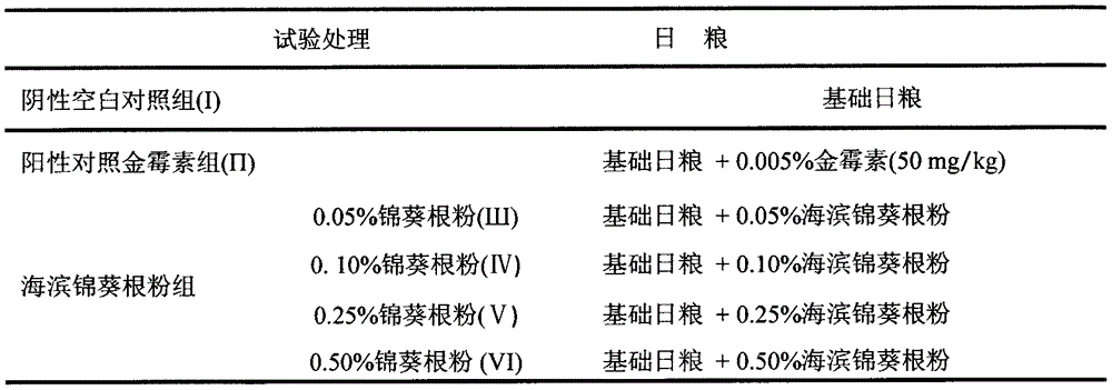 Kosteletzkya virginica root powder as well as use method and use of refined extract of kosteletzkya virginica root powder