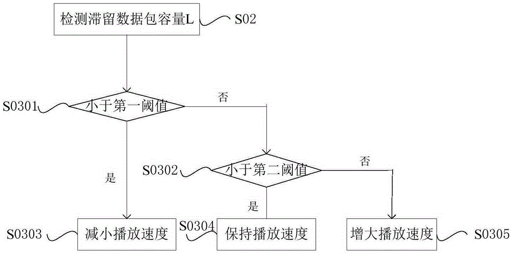 Video live broadcasting method and device in network jitter environment