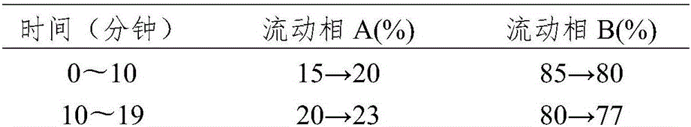 Eaglewood edgeworthia chrysantha inducer and Aquilaria agallocha production method