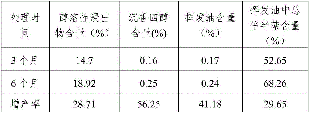 Eaglewood edgeworthia chrysantha inducer and Aquilaria agallocha production method