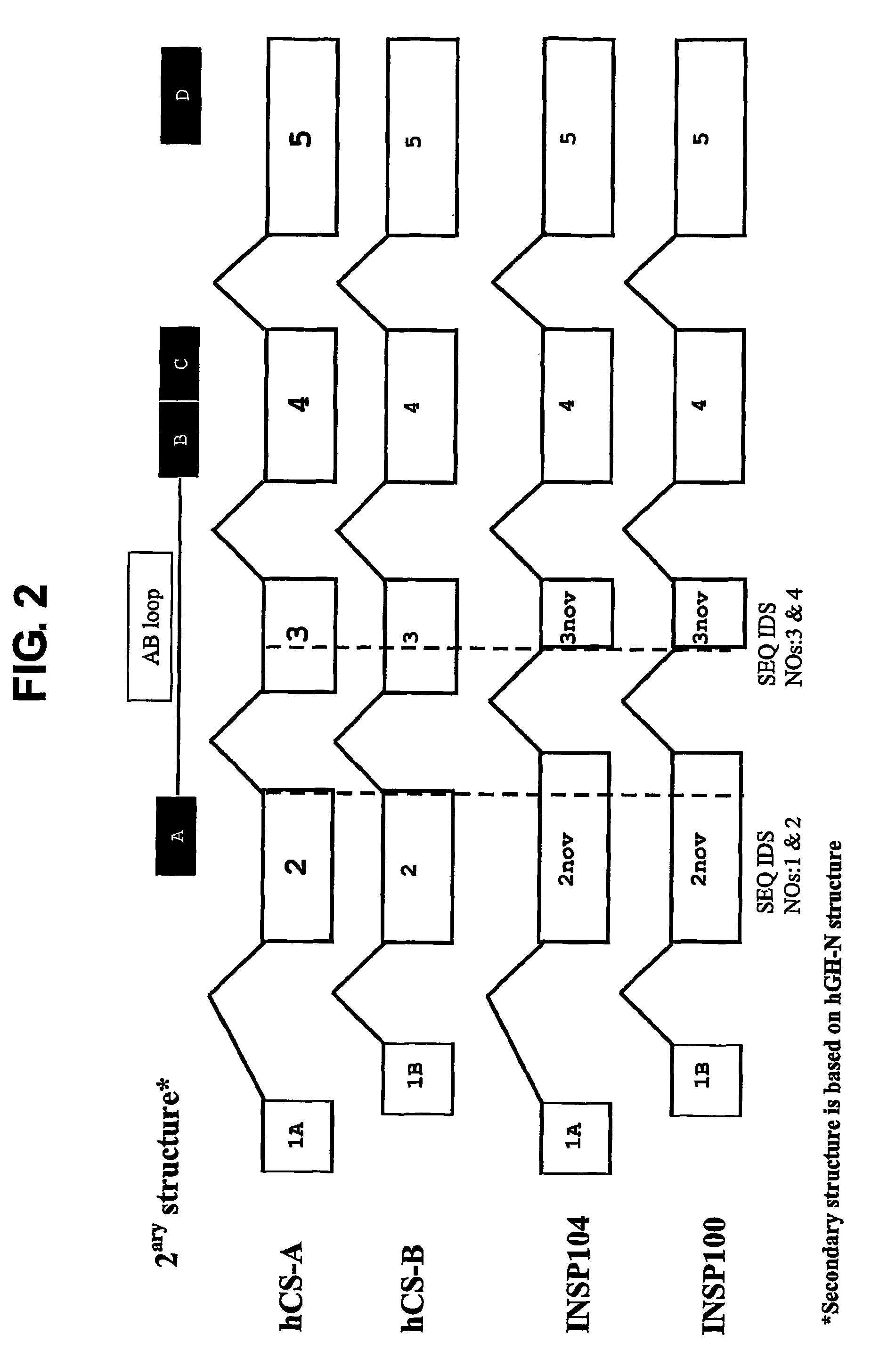 Chorionic somatomammotropin hormone splice variants