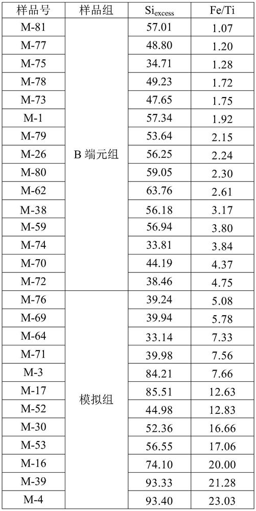 Quantitative calculation method of siliceous contents of different sources in siliceous rock