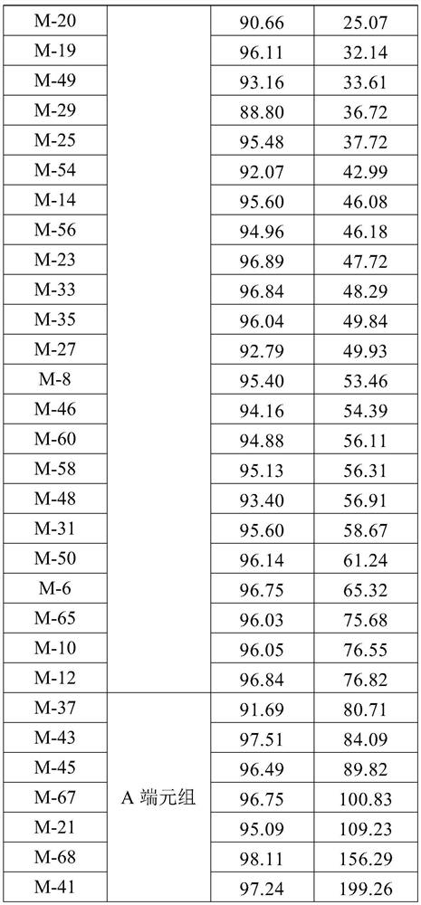 Quantitative calculation method of siliceous contents of different sources in siliceous rock