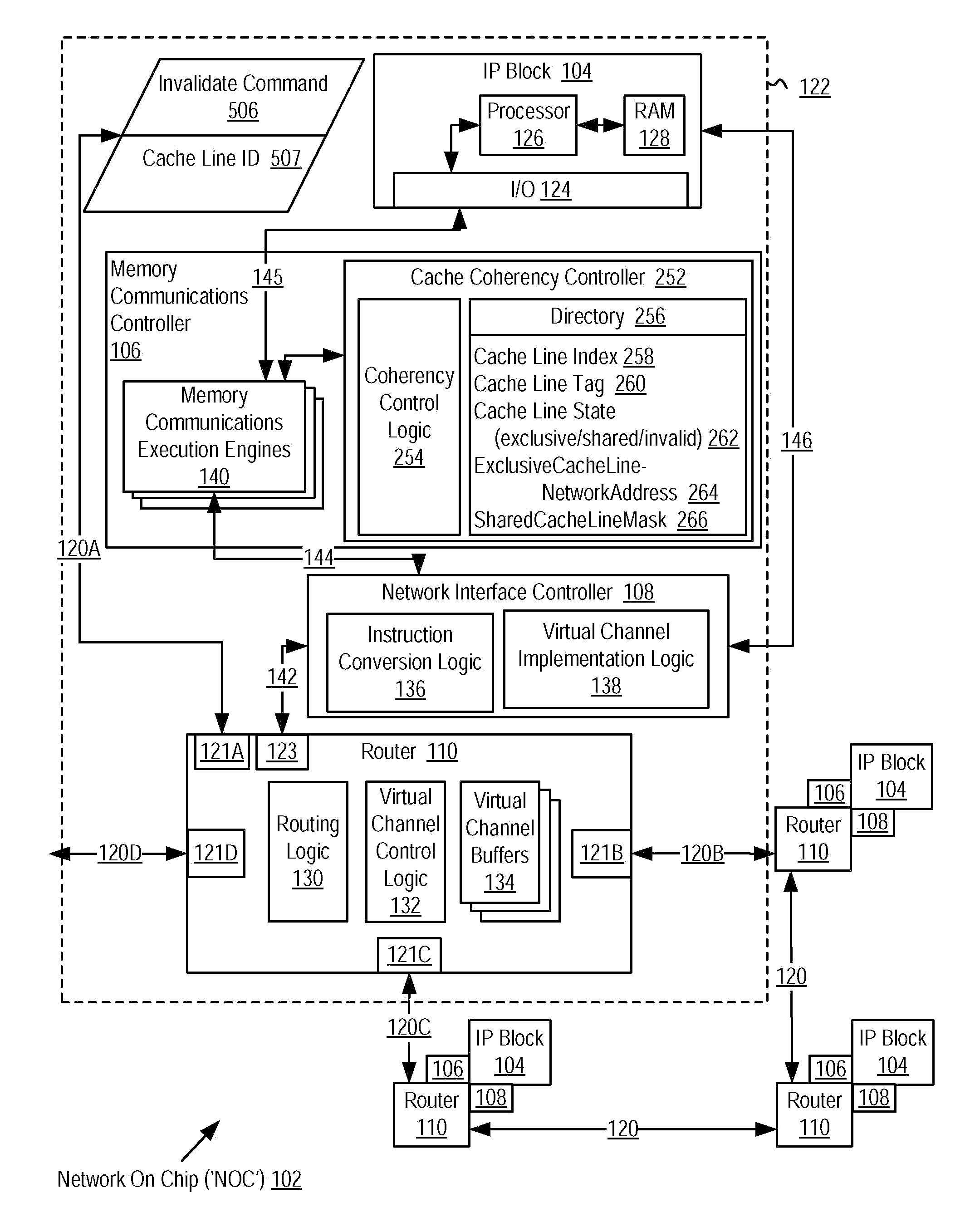 Network On Chip that Maintains Cache Coherency with Invalidate Commands