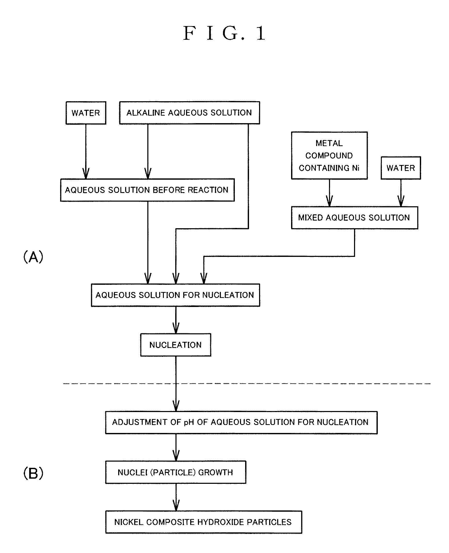 Nickel composite hydroxide particles and nonaqueous electrolyte secondary battery