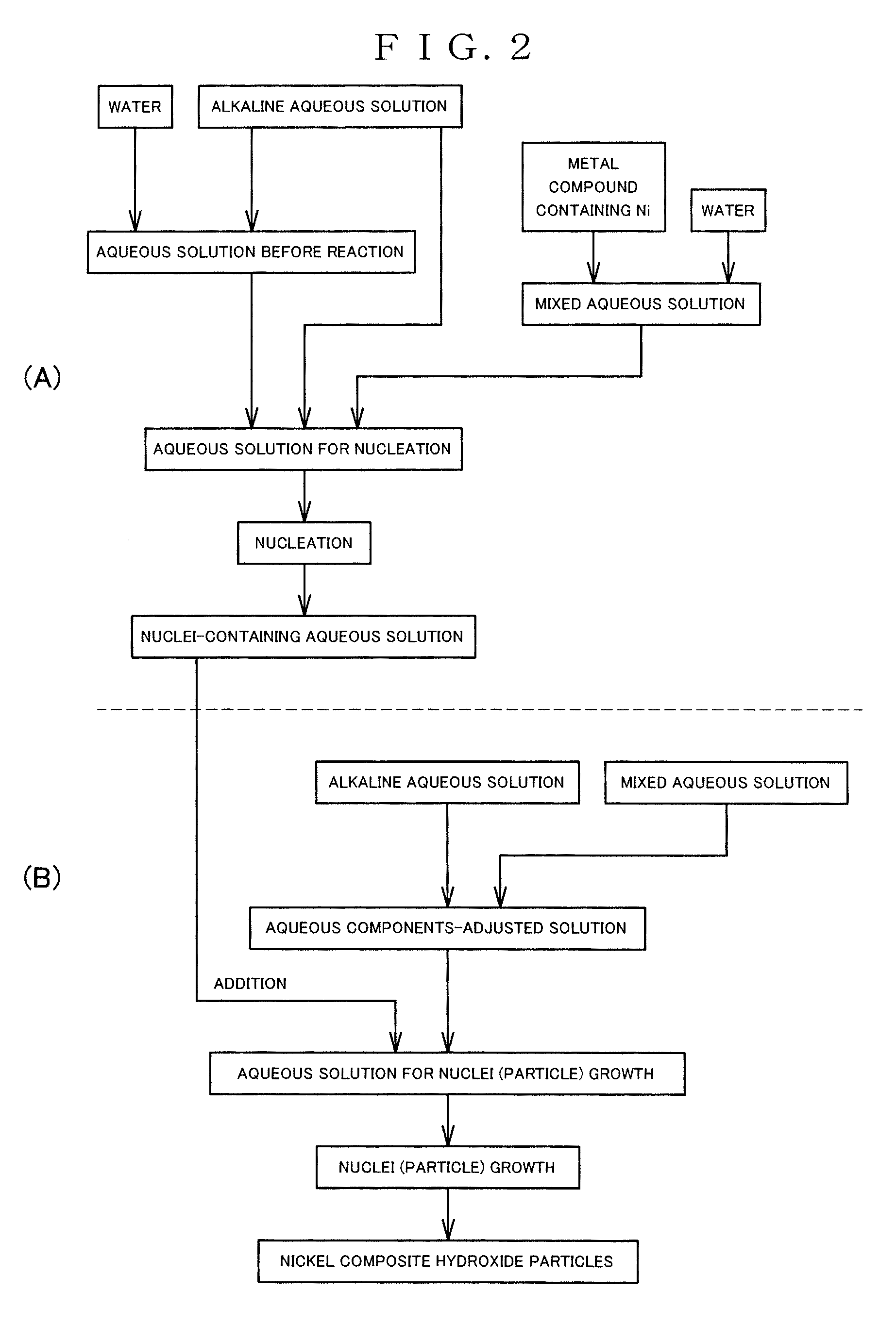 Nickel composite hydroxide particles and nonaqueous electrolyte secondary battery