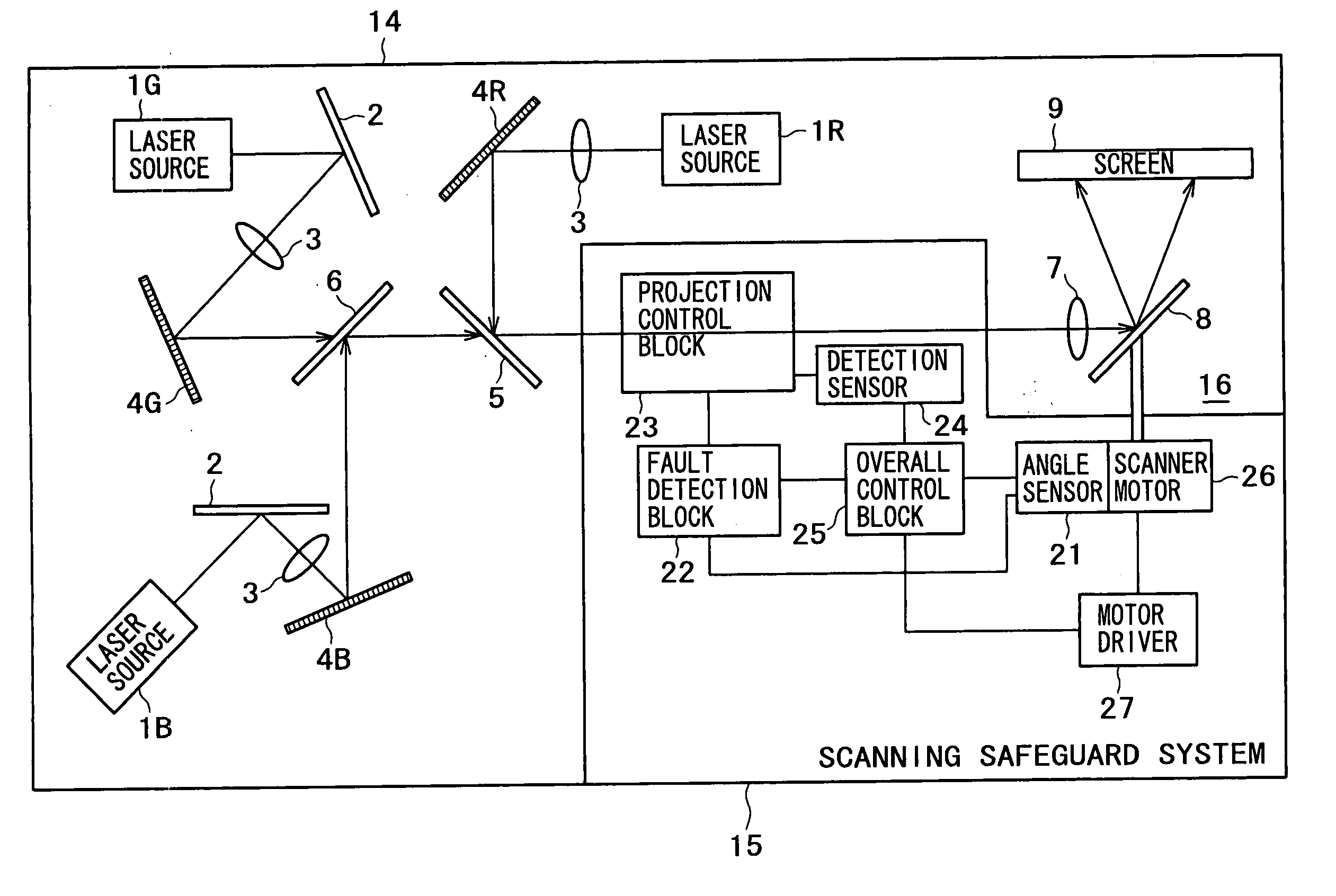 Optical apparatus and laser display apparatus having laser beam scanner each