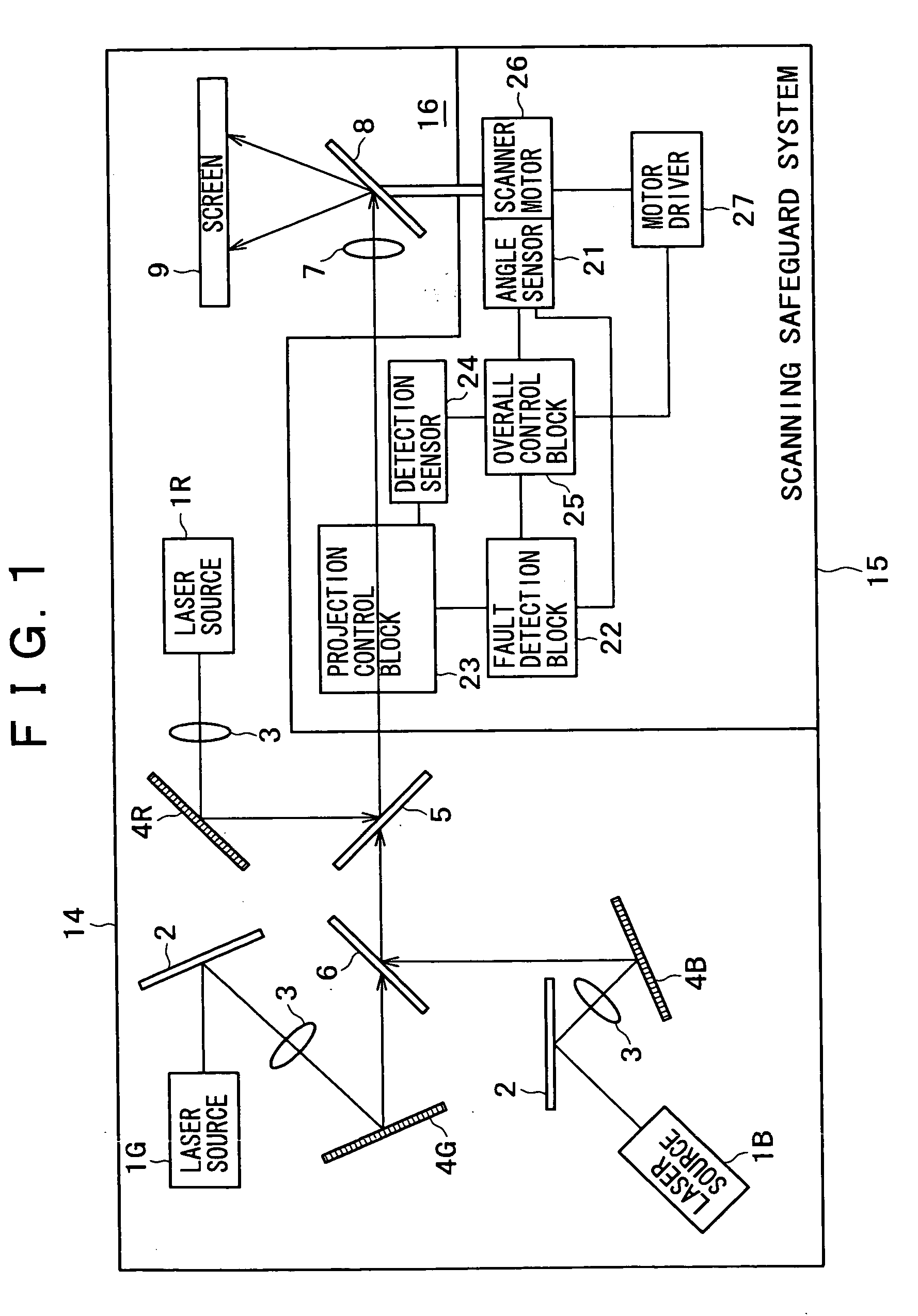 Optical apparatus and laser display apparatus having laser beam scanner each