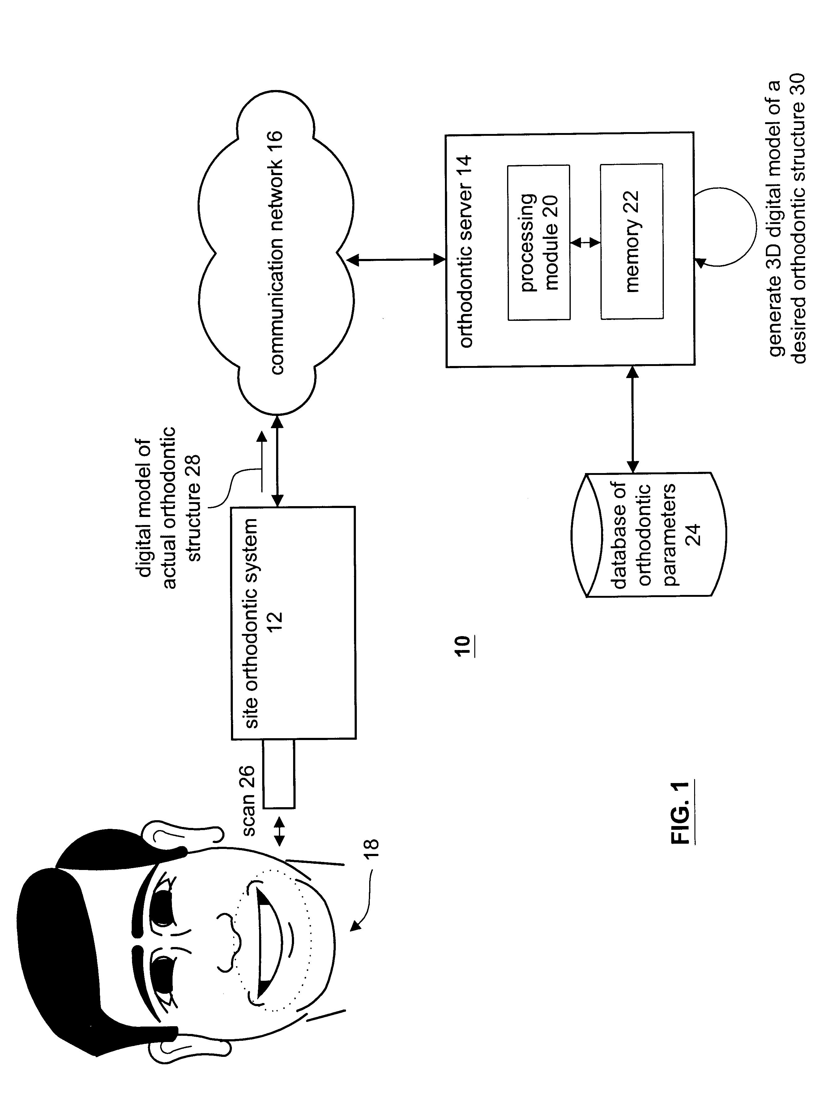 Method and apparatus for generating a desired three-dimensional digital model of an orthodontic structure