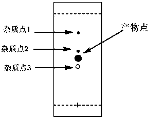 A method for purifying substances using a chromatographic column