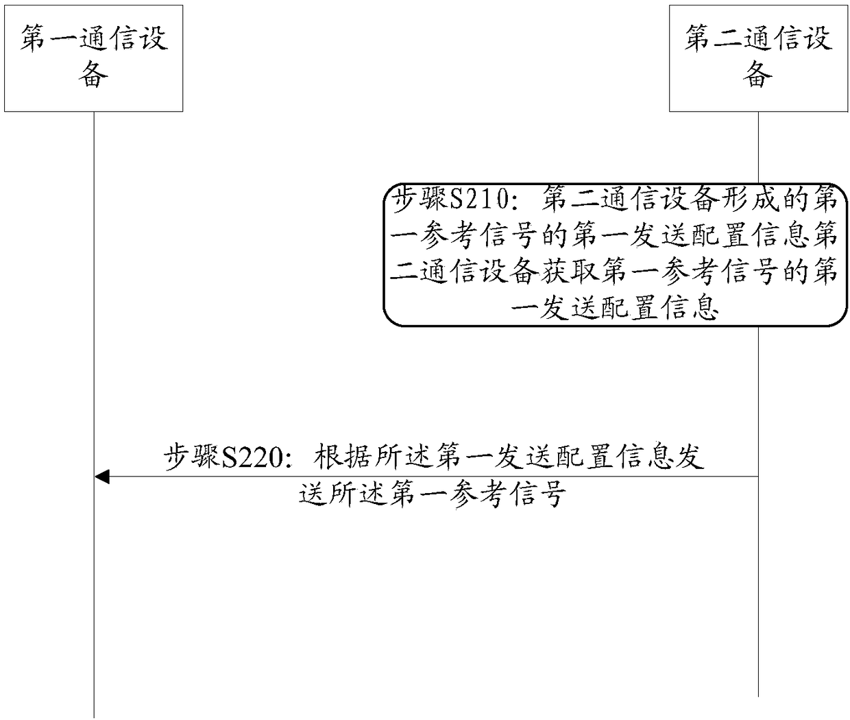 Interference measurement method and apparatus, and timing deviation measurement method