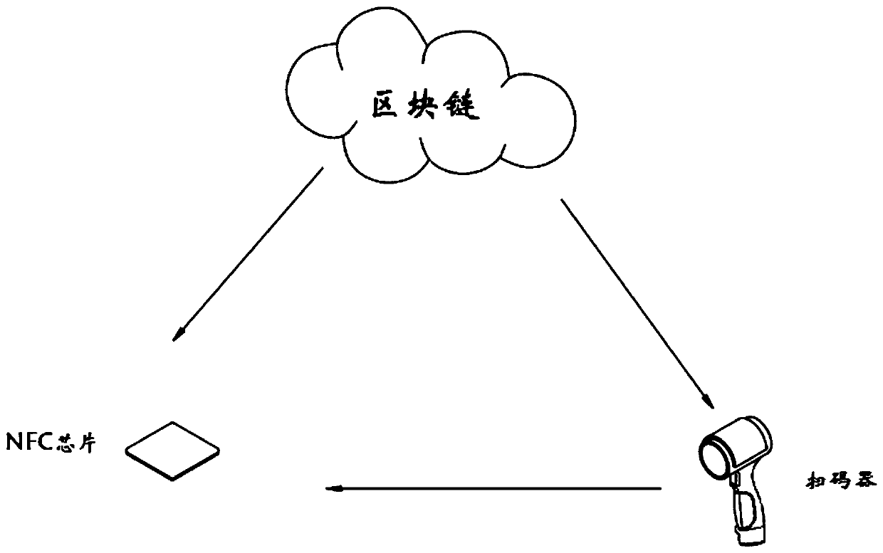 Port logistics traceability system and method based on block chain technology