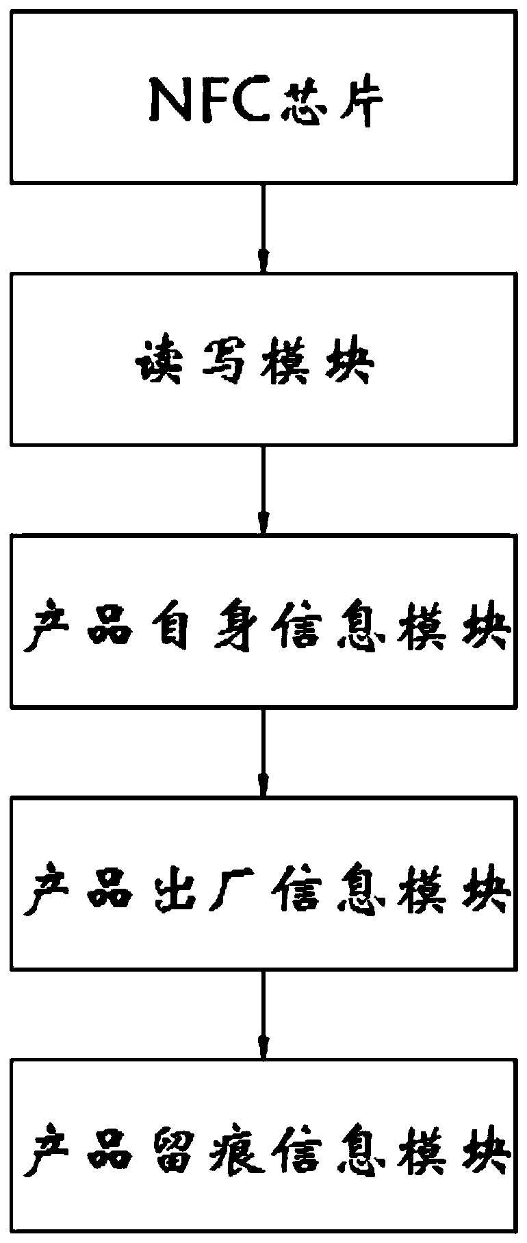 Port logistics traceability system and method based on block chain technology