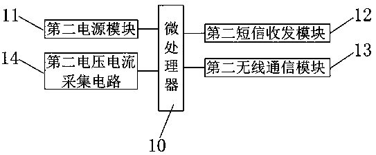 Distribution area intelligent operation and maintenance device and operating method thereof