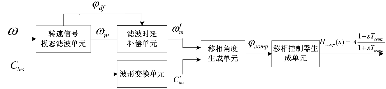 Online self-tuning system for phase-shifting control parameters of subsynchronous oscillation suppression system