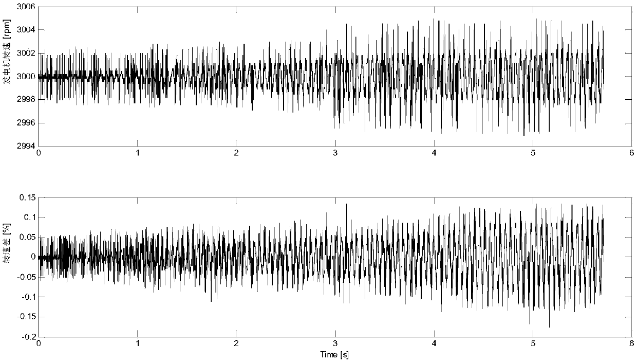 Online self-tuning system for phase-shifting control parameters of subsynchronous oscillation suppression system