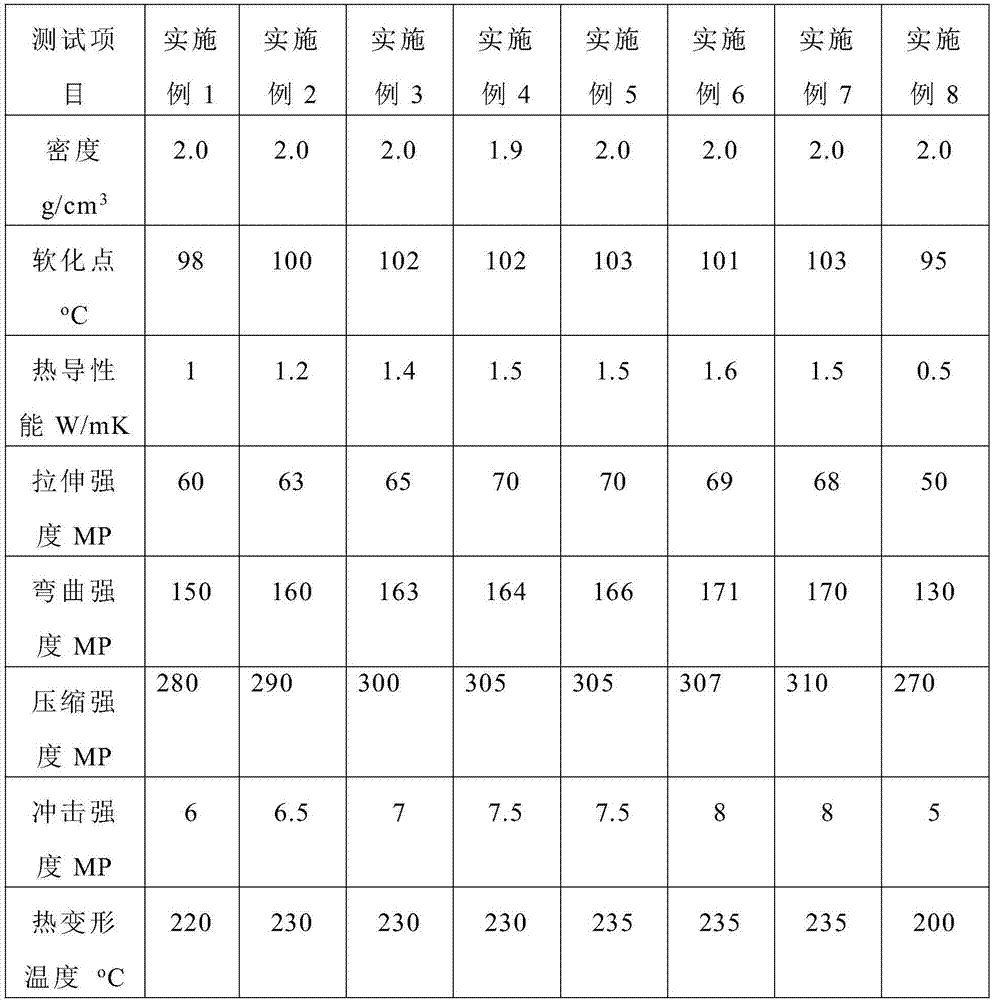 Tungsten dioxide modified phenolic resin and production methods of resin, phenolic moulding plastic and automobile switch covers