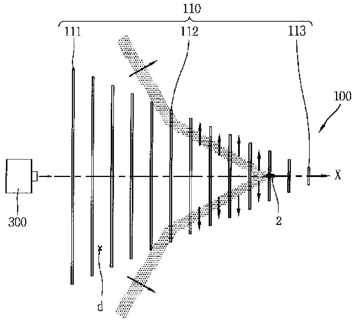 Ultra-short terahertz pulse generator having multiple foils