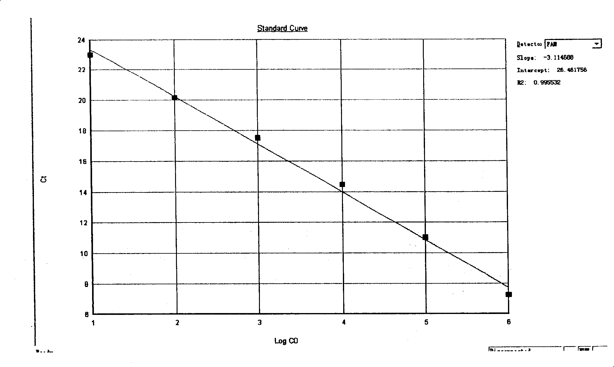 Method and kit for detecting Shigella and ipaH pathogenicity island thereof