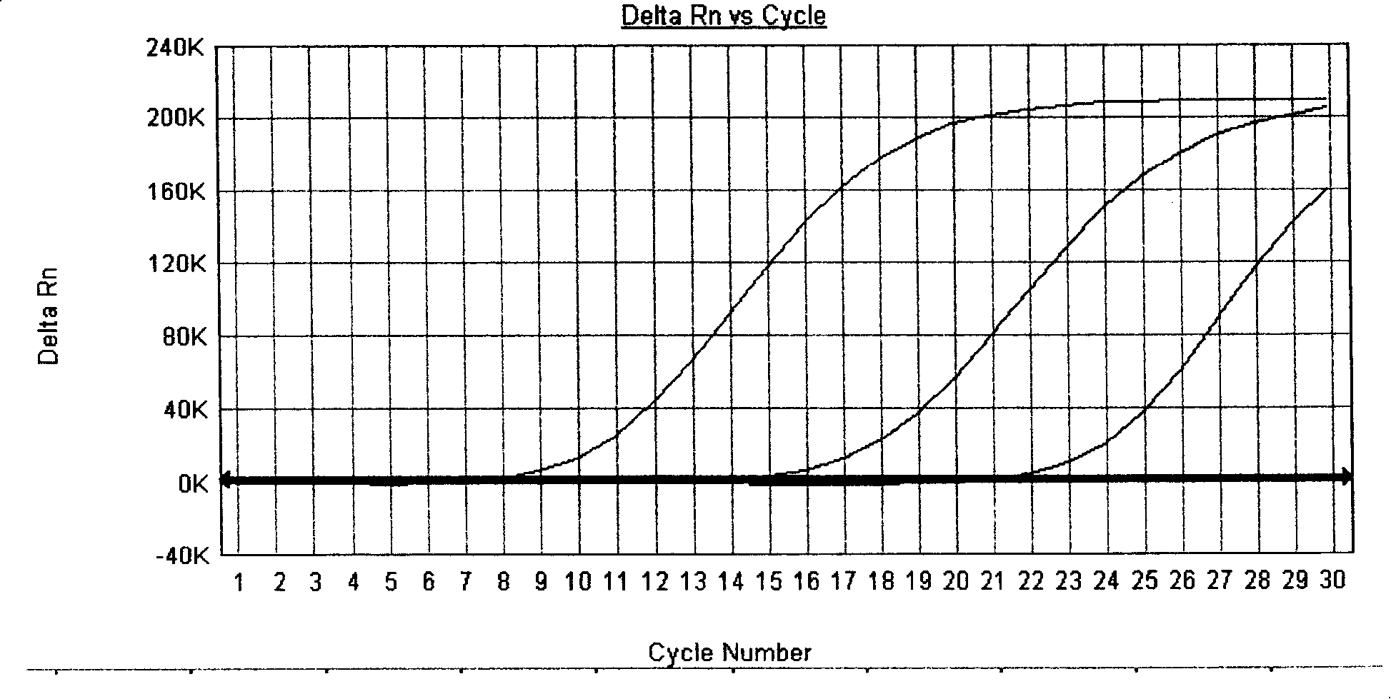 Method and kit for detecting Shigella and ipaH pathogenicity island thereof