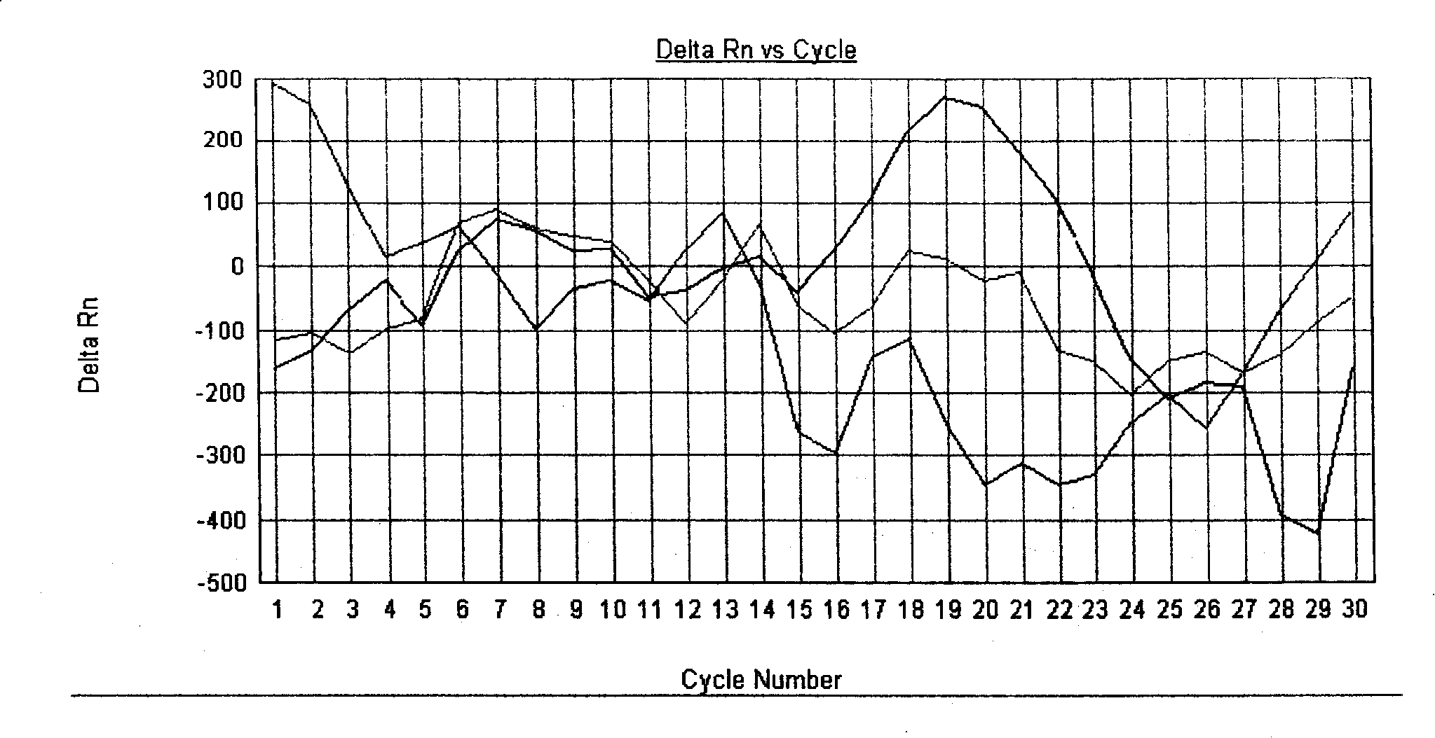 Method and kit for detecting Shigella and ipaH pathogenicity island thereof