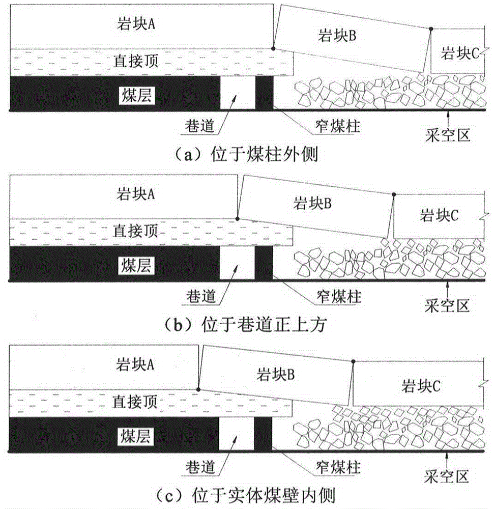 Method for determining reasonable width of gob-side entrydriving narrow coal pillar