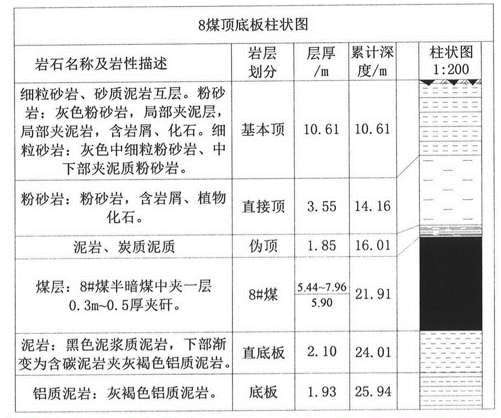 Method for determining reasonable width of gob-side entrydriving narrow coal pillar