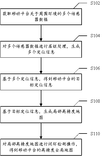 SLAM drawing method and system based on multi-sensor fusion