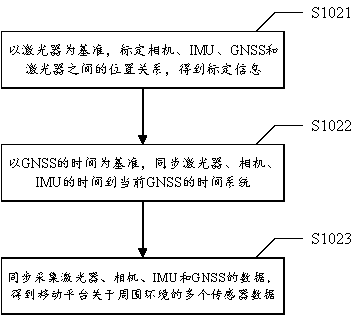 SLAM drawing method and system based on multi-sensor fusion