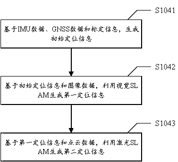 SLAM drawing method and system based on multi-sensor fusion