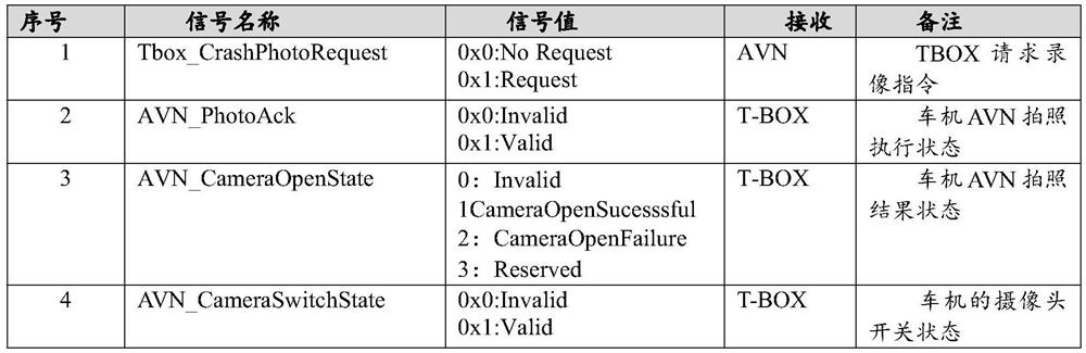 Method for automatically recording and photographing vehicle after collision