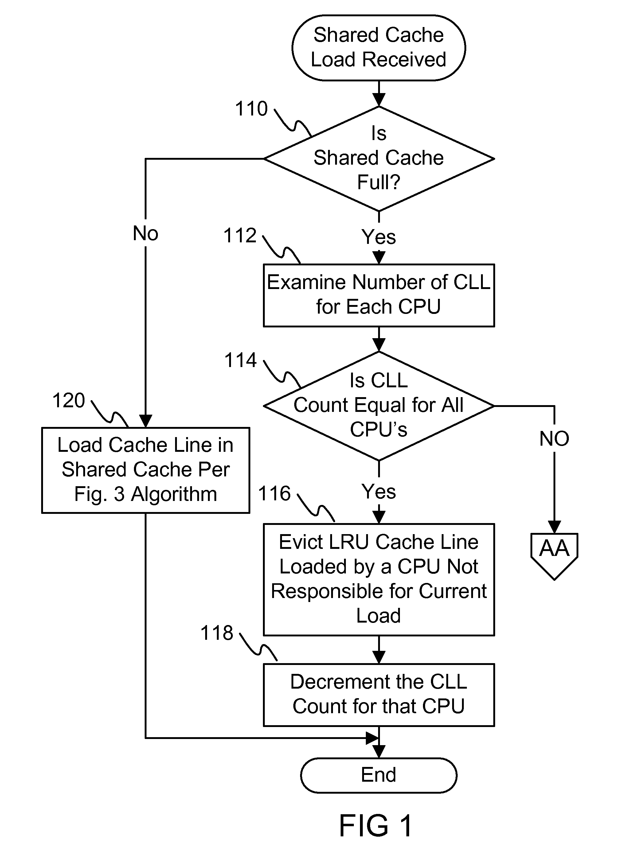 Method and system for cache eviction