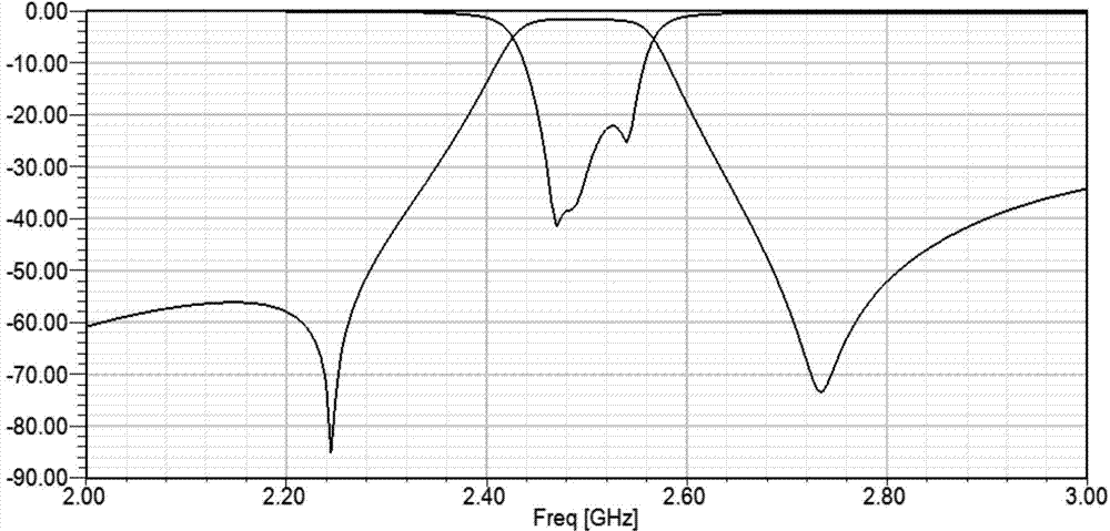 Stacked cascaded two cavity substrate integrated waveguide dual mode bandpass filter