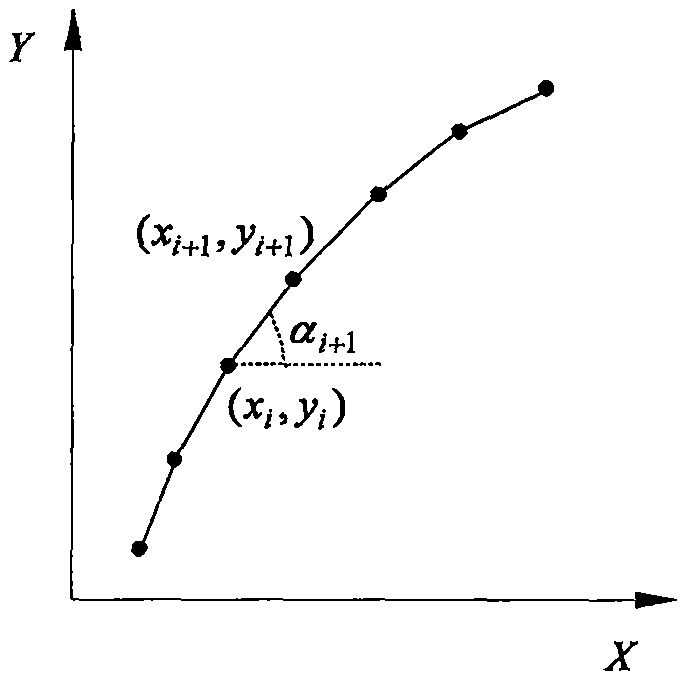 A Vehicle Tracking Method Based on GPS and Electronic Compass