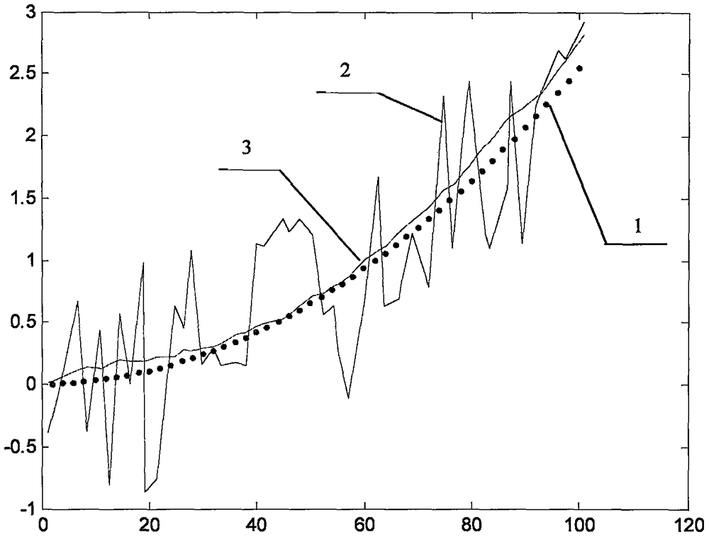 A Vehicle Tracking Method Based on GPS and Electronic Compass