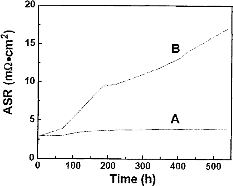 Alloy high temperature oxidation resisting nanostructure conductive coating prepared with spinel powder reduction method